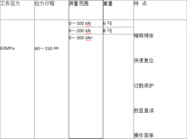 数显锚杆拉拔仪