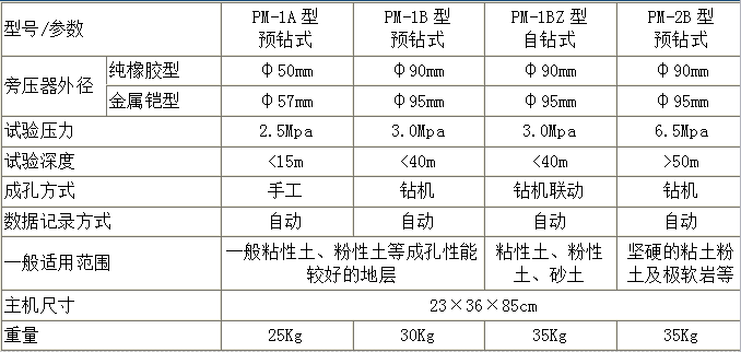 旁压仪